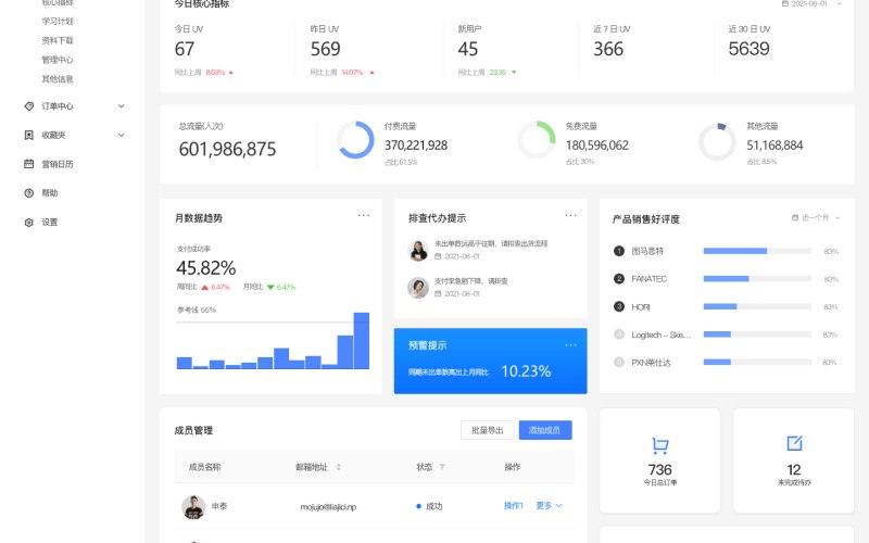 私募基金教育培训小程序方案