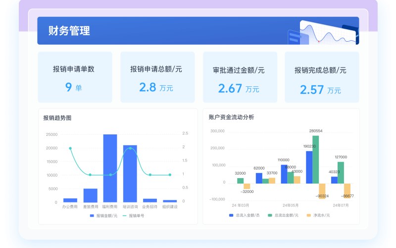 私域运营教育培训小程序方案