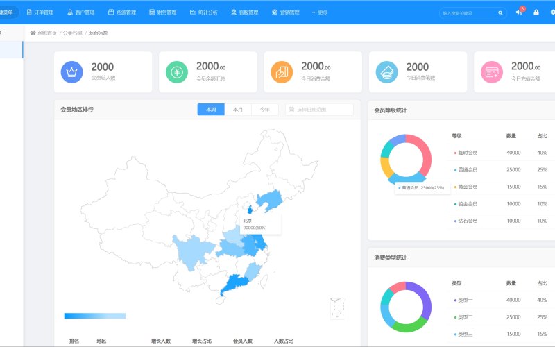 购物中心政务小程序方案