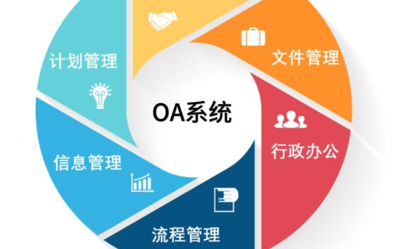 户外俱乐部工具类小程序方案