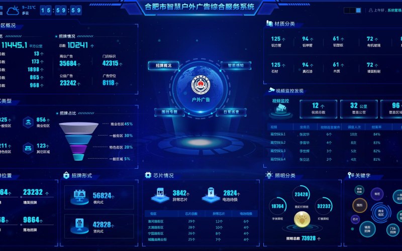 政务与社区小程序预算怎么给才不被坑