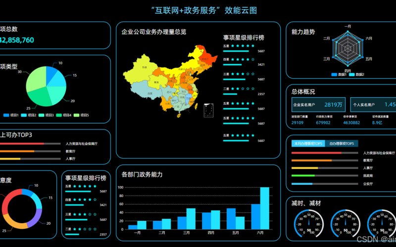 教育培训小程序实施周期怎么排才不拖