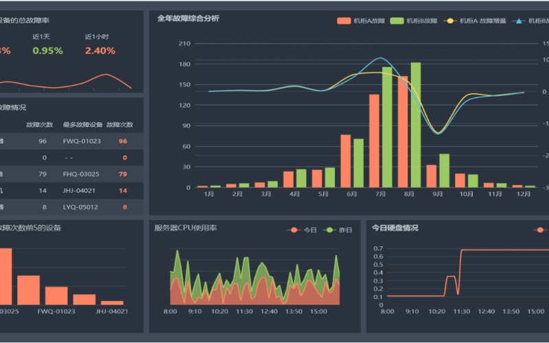 化工原料直播小程序方案