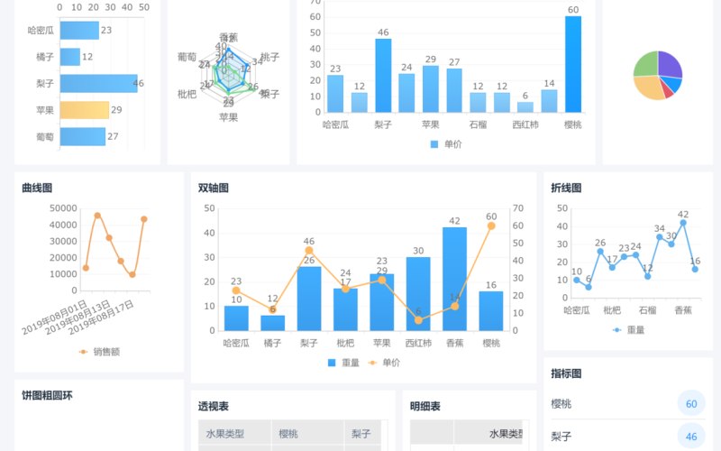 生鲜配送政务小程序方案
