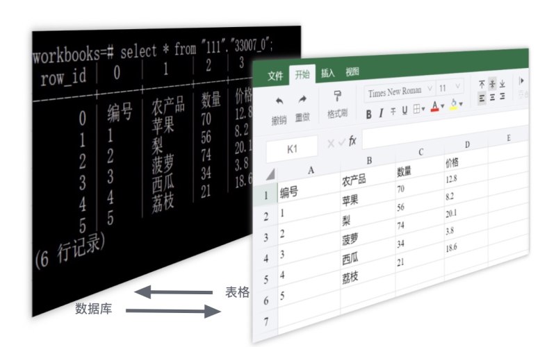 政务与社区小程序验收标准怎么写