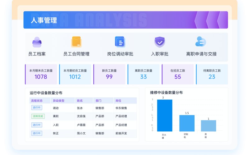 科研院所政务小程序工具
